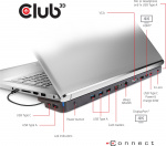 Club 3D USB Type-C Triple Display 100W dockningsstation Club 3D USB Type-C Triple Display 100W dockningsstation