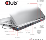 Club 3D USB Type-C Triple Display 100W dockningsstation Club 3D USB Type-C Triple Display 100W dockningsstation