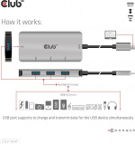 Club 3D USB Type-C till 10 Gbps 4x USB Type-A-hubb