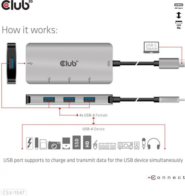 Club 3D USB Type-C till 10 Gbps 4x USB Type-A-hubb