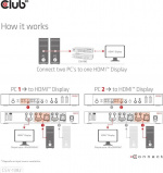 Club 3D HDMI KVM-switch för dubbla HDMI-switchar