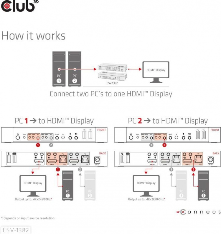 Club 3D HDMI KVM-switch för dubbla HDMI-switchar