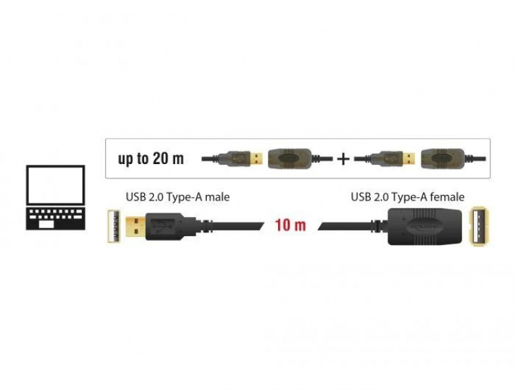 DeLOCK Cable USB 2.0 Extension, active 10 m