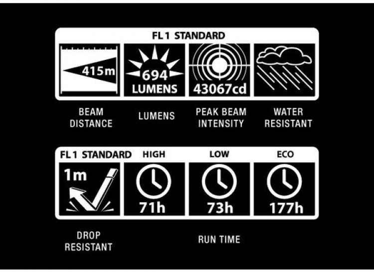 Maglite ML300L 6D LED-handlampa