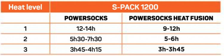 Therm-ic S-Pack 1200 batteripaket Therm-ic S-Pack 1200 batteripaket