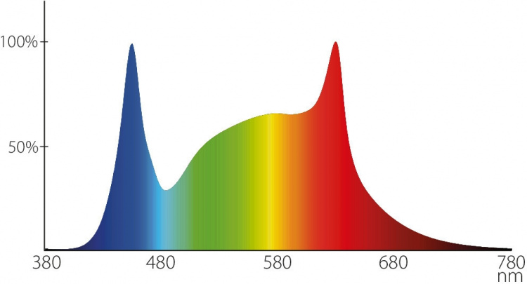 Airam Fiora hängande växtlampa, E27, vit stomme