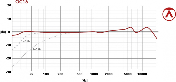 Austrian Audio OC16 Studio Set kondensatormikrofon