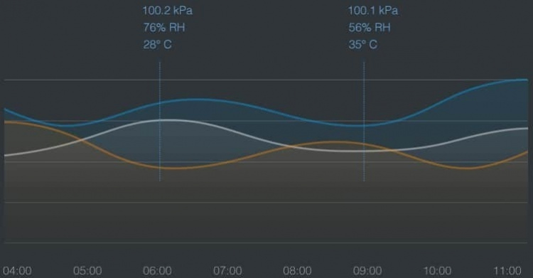 Aqara Temperatur- och luftfuktighetssensor T1 Temperatur- och luftfuktighetssensor Aqara Temperatur- och luftfuktighetssensor T1 Temperatur- och luftfuktighetssensor