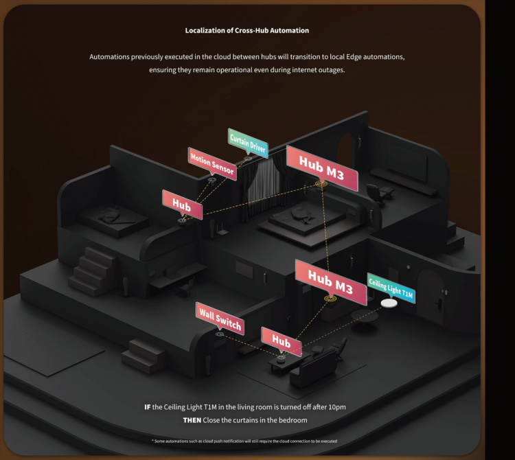 Aqara Hub M3 styrenhet för hemautomation Aqara Hub M3 styrenhet för hemautomation