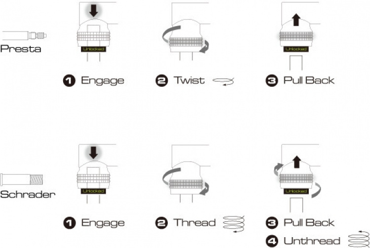 Birzman Infinite Apogee MTB med CO2 cykelpump