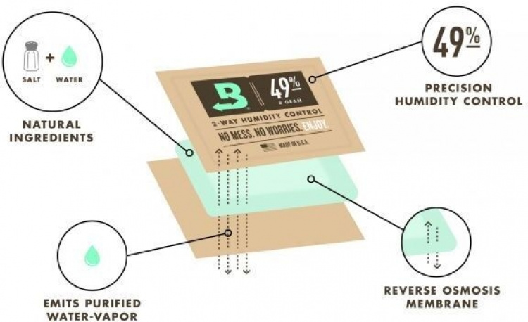 Boveda påfyllningspåsar för gitarrpickup, 4 st