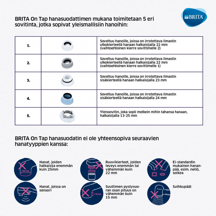 BRITA On tap system - kranfilter