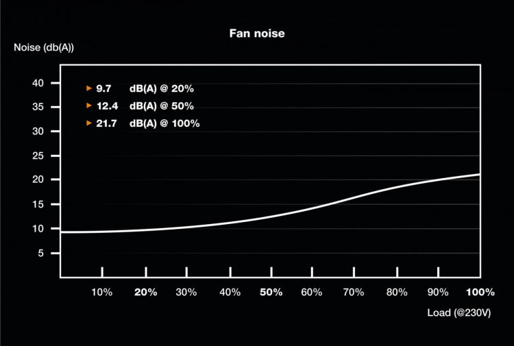 be quiet! TFX Power 3 -300W, guld