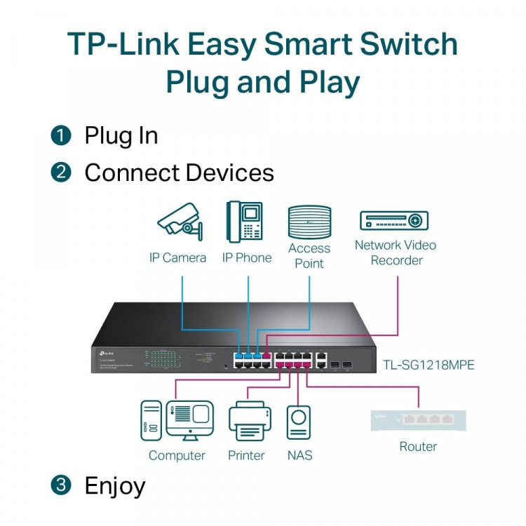 TP-Link 18-portars Gigabit Easy Smart Switch med 16-portars PoE+