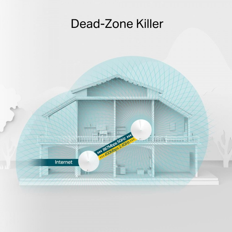 TP-Link Deco M5 (2-pack) AC1300 Wi-Fi-system med nät för hela hemmet TP-Link Deco M5 (2-pack) AC1300 Wi-Fi-system med nät för hela hemmet