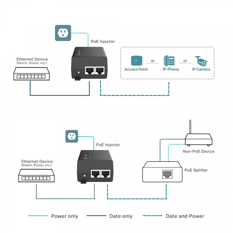 TP-Link PoE+ Injektor, IEEE802.3af/at-standarder TP-Link PoE+ Injektor, IEEE802.3af/at-standarder