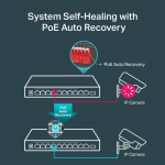 TP-Link 10-portars gigabitswitch för skrivbord med 8-portars PoE+ TP-Link 10-portars gigabitswitch för skrivbord med 8-portars PoE+