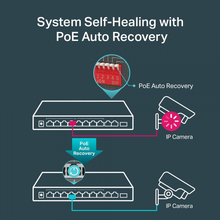 TP-Link 10-portars gigabitswitch för skrivbord med 8-portars PoE+ TP-Link 10-portars gigabitswitch för skrivbord med 8-portars PoE+