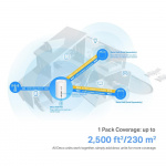 TP-Link Deco X50 Wi-Fi 6 AX3000 4G Gateway för nät i hela hemmet