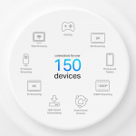 TP-Link Deco X50 Wi-Fi 6 AX3000 4G Gateway för nät i hela hemmet