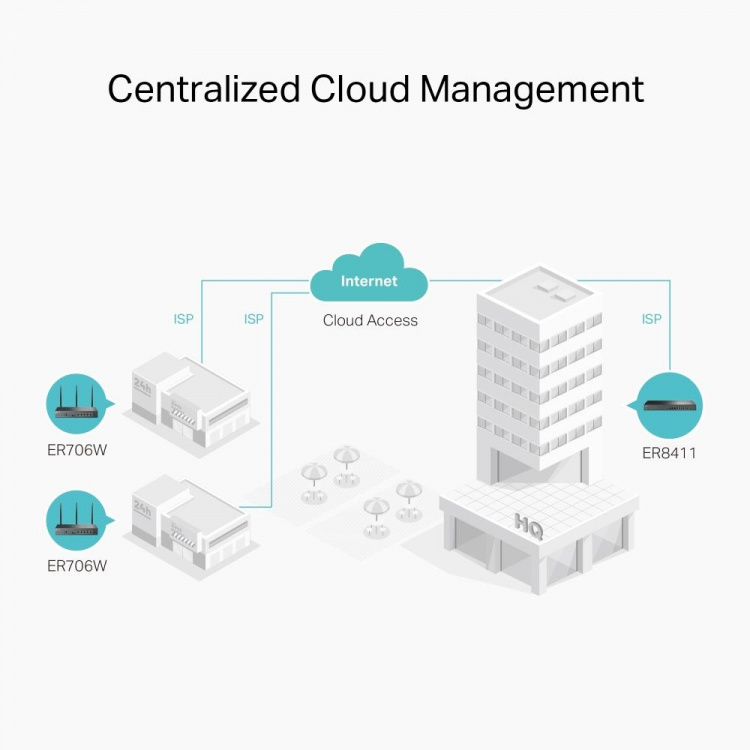 TP-Link AX3000 Omada Gigabit VPN Router /ER706W