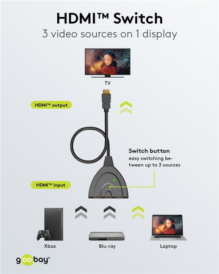 Goobay Manuell HDMI™-omkopplare 3 till 1 (4K @ 60 Hz) för att växla mellan 3x HDMI™-enheter som är anslutna till 1x HDMI™-skärm