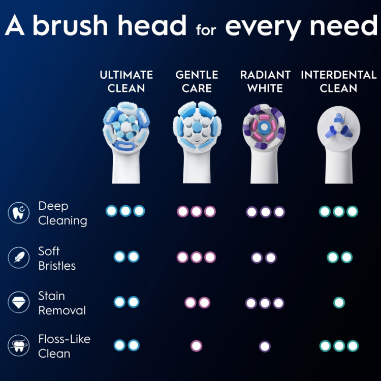 Oral B Borsthuvud iO Ultimate Clean 8st