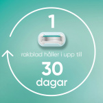 Gillette Rakhyvel Pro Smooth Sensitive + 3st rakblad