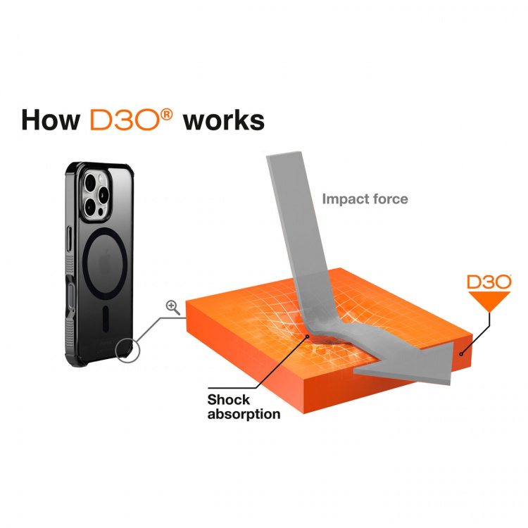 Hama Mobilskal Extreme Protect iPhone 16 Pro Max MagFodral Svart