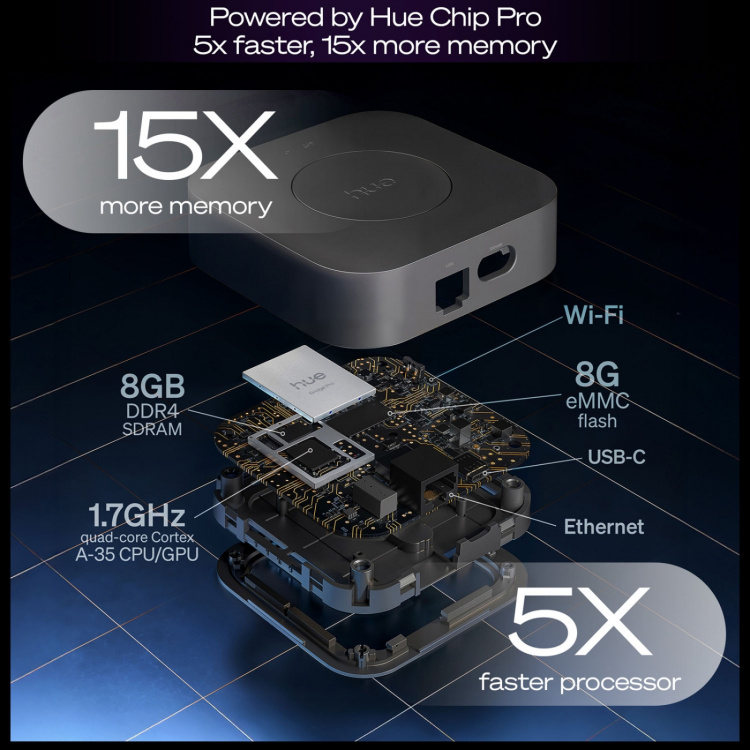 Philips Hue Bridge Pro