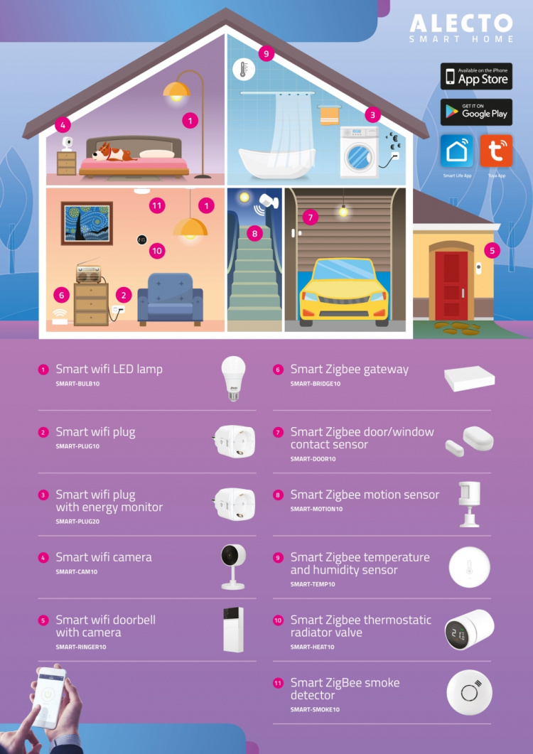 Alecto Smart Wi-Fi-kontakt 16A 3680W 3-pack Vit