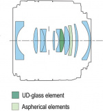 Canon RF 24mm F1.8 MACRO IS STM vidvinkelobjektiv