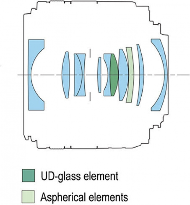Canon RF 24mm F1.8 MACRO IS STM vidvinkelobjektiv