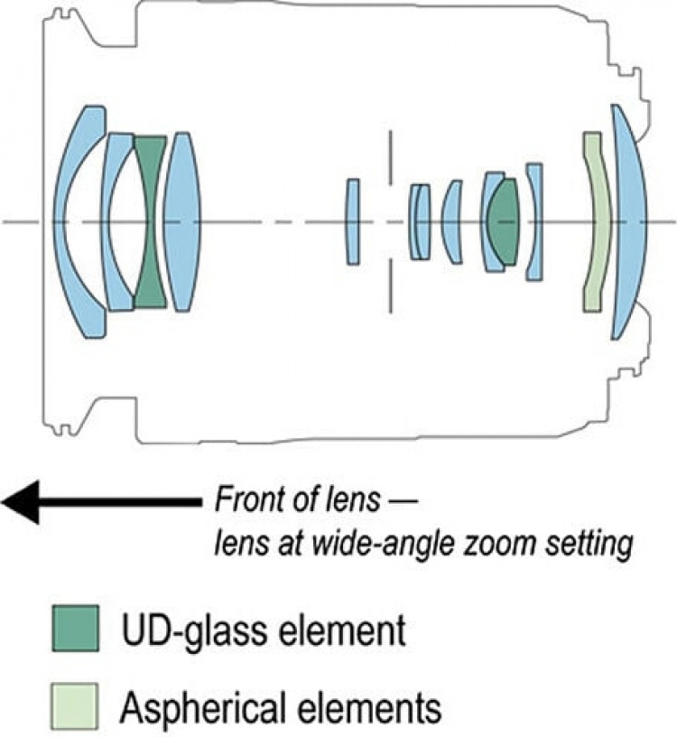 Canon RF 15-30mm F4.5-6.3 IS STM – vidvinkelobjektiv