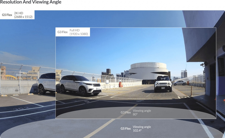 Ubiquiti UniFi G5 Flex övervakningskamera för utomhus- och inomhusbruk