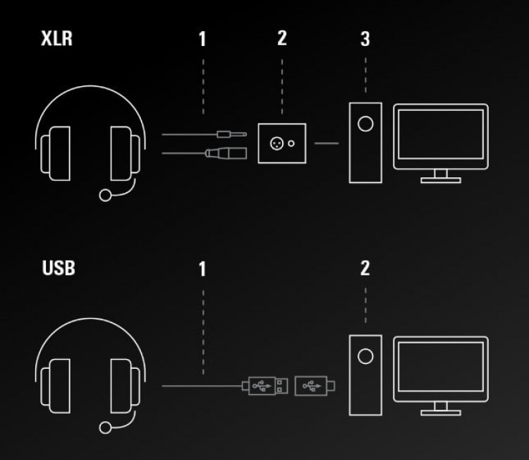 Audio-Technica ATH-M50xSTS StreamSet headset, XLR/3,5 mm