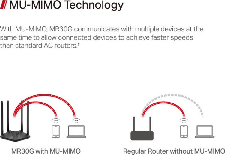 Mercusys MR30G Dual-band WiFi-router