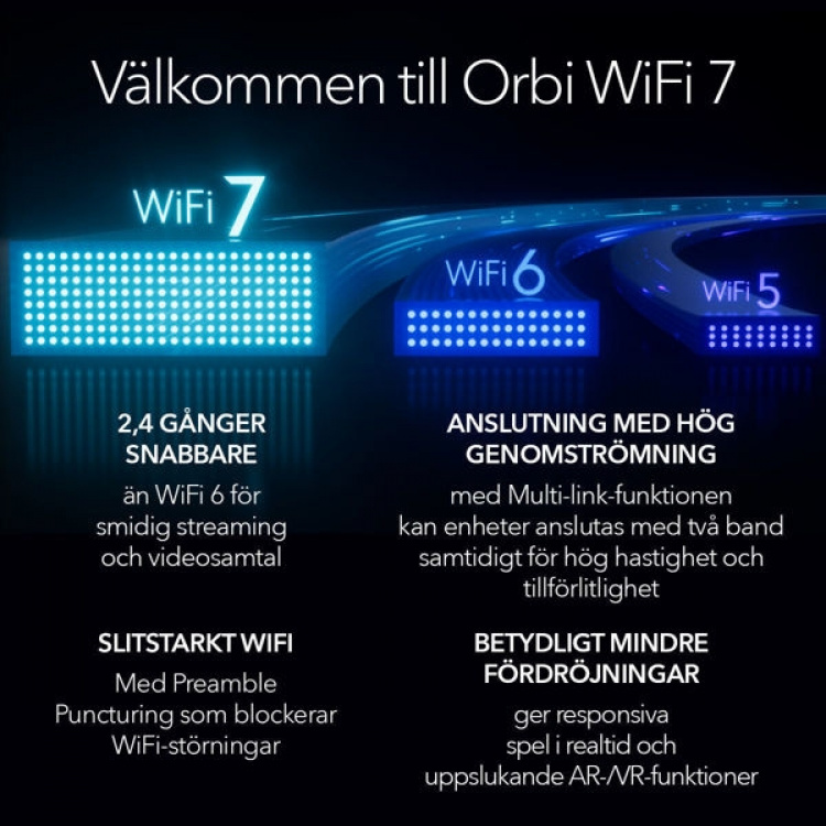 Netgear Router Orbi 970 WiFi 7 Mesh system 3-Pack (RBE973S) - White Netgear
