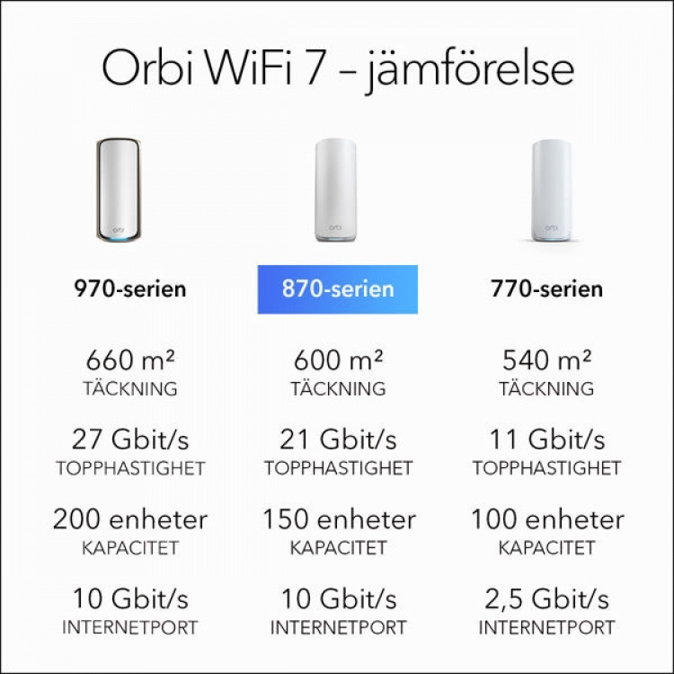 Netgear Orbi 870 Series Tri-Band WiFi 7 Mesh 3-Pack Netgear