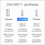Netgear Router ORBI8 TB WIFI7 3-Pack Black Bundle NETGEAR